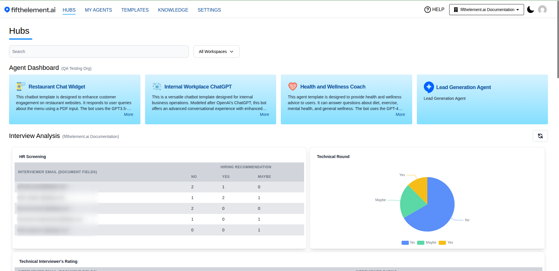 Hubs Dashboard