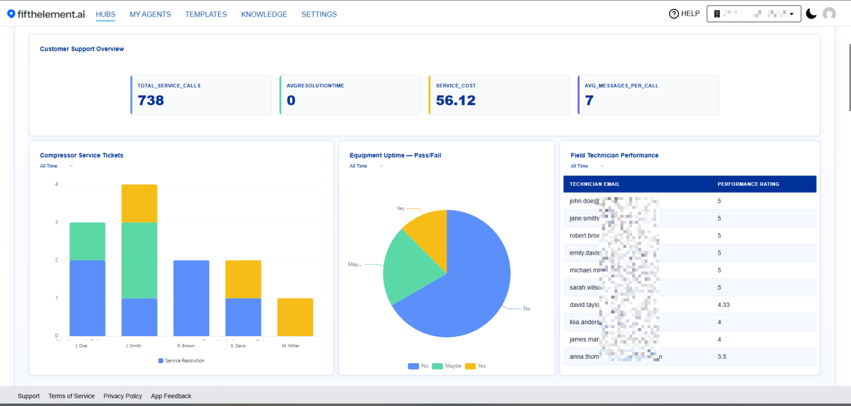 Reports Dashboard on a Hub